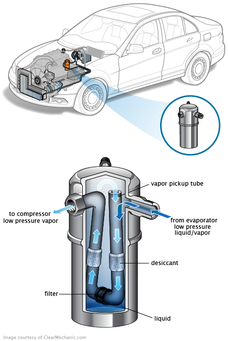 See B3365 repair manual